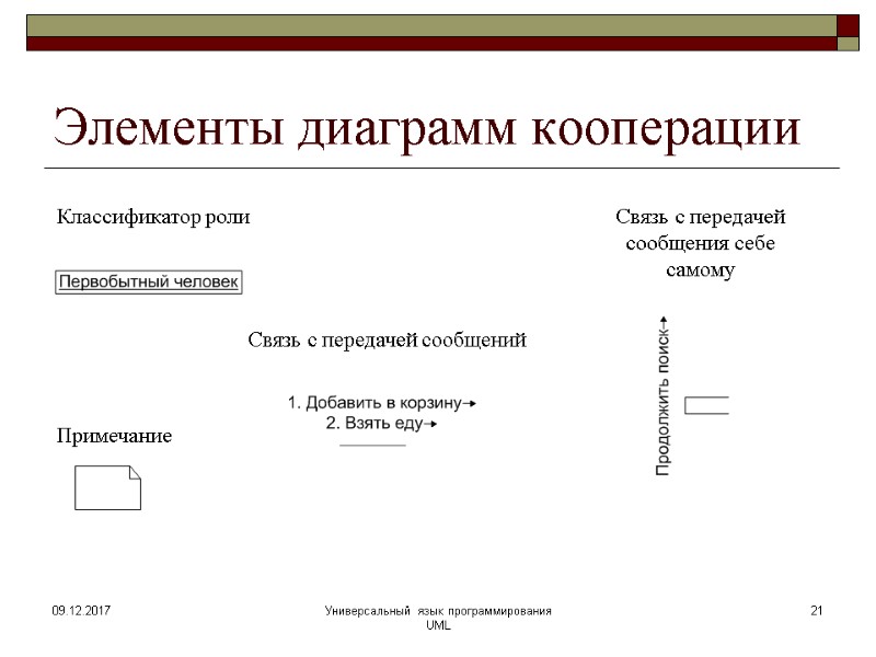 Элементы диаграмм кооперации 09.12.2017 Универсальный язык программирования UML 21